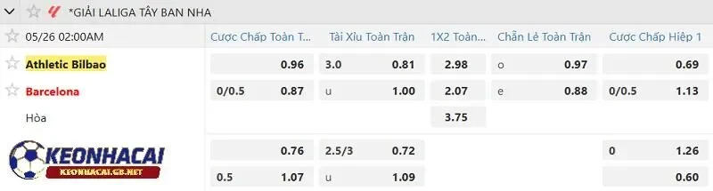 Tỷ lệ soi kèo nhà cái Athletic Bilbao vs Barcelona
