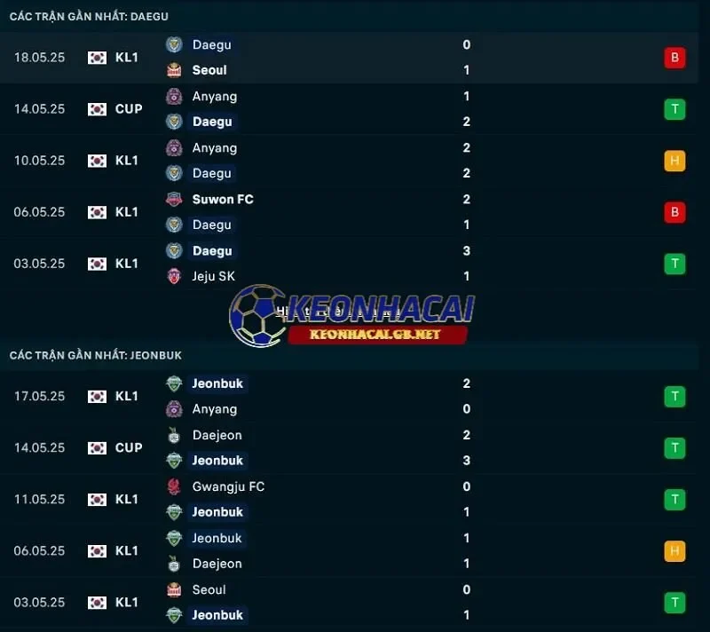Phong độ gần đây của Daegu FC vs Jeonbuk Phong độ gần đây của Daegu FC vs Jeonbuk