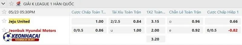 Tỷ lệ soi kèo nhà cái Jeju United vs Jeonbuk Hyundai Motors