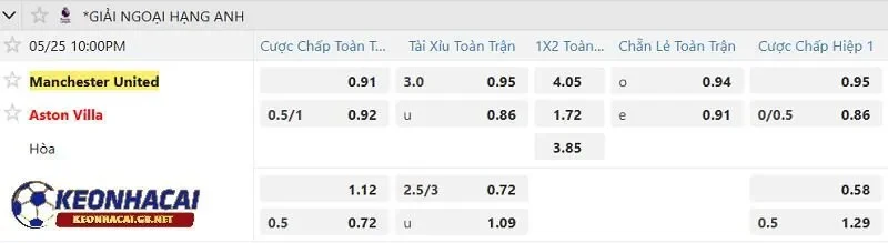 Tỷ lệ soi kèo nhà cái Manchester United vs Aston Villa