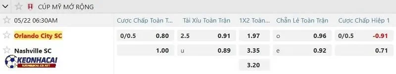 Tỷ lệ soi kèo nhà cái Orlando City SC vs Nashville SC