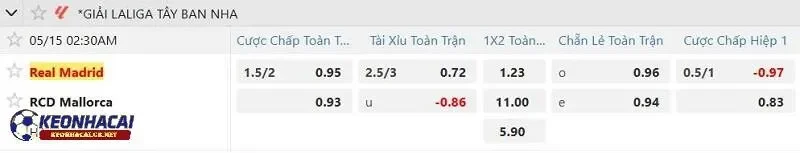 Tỷ lệ soi kèo nhà cái Real Madrid vs RCD Mallorca