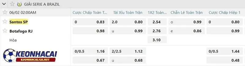 Tỷ lệ soi kèo nhà cái Santos SP vs Botafogo RJ
