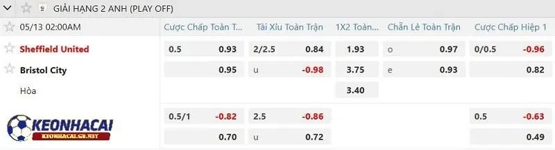 Tỷ lệ soi kèo nhà cái Sheffield United vs Bristol City Tỷ lệ soi kèo nhà cái Sheffield United vs Bristol City