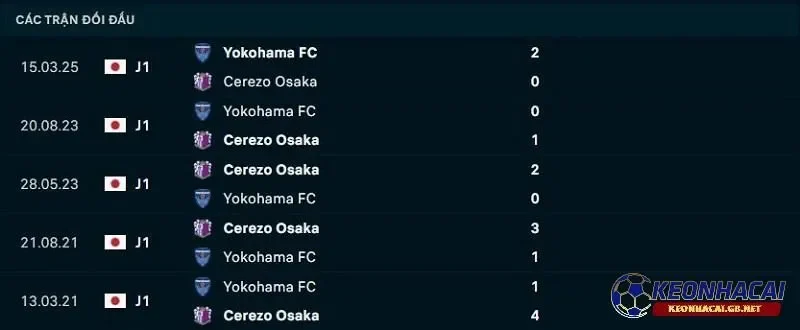 Lịch sử đối đầu giữa Cerezo Osaka vs Yokohama FC